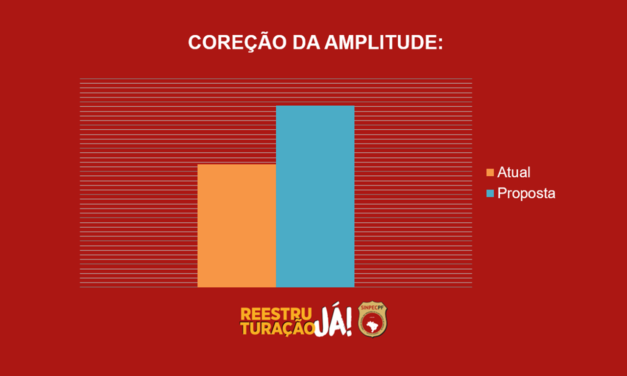 Correção da amplitude salarial é incluída em proposta orçamentária da PF para 2020