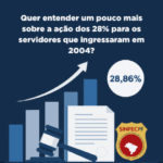 Quer entender um pouco mais sobre a ação dos 28% para os servidores que ingressaram em 2004? Leia a matéria completa