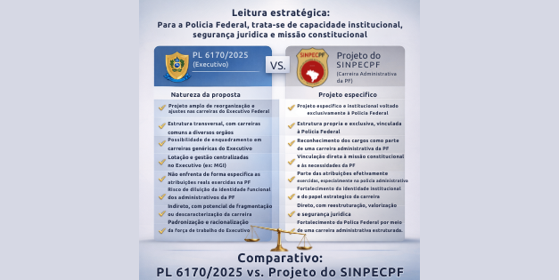 PL 6170/2025 E A CARREIRA ADMINISTRATIVA DA POLÍCIA FEDERAL: CONVERGÊNCIAS, IMPACTOS E A DEFESA DE UMA SOLUÇÃO PRÓPRIA